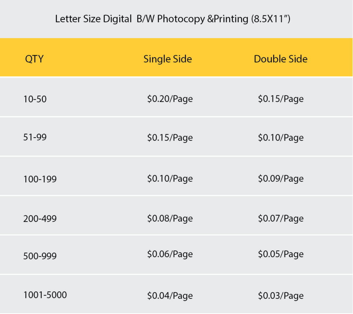 Digital  B/W Photocopy &Printing