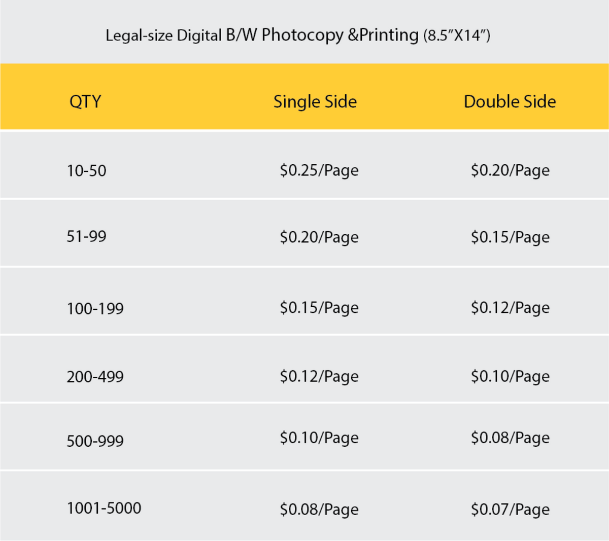 Digital  B/W Photocopy &Printing
