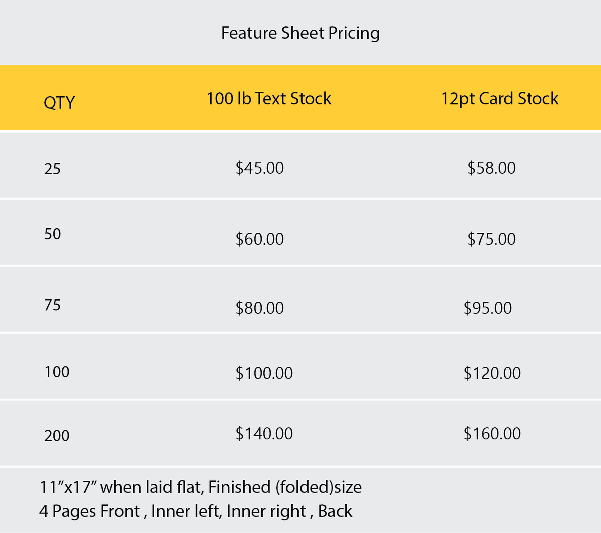 Feature Sheets