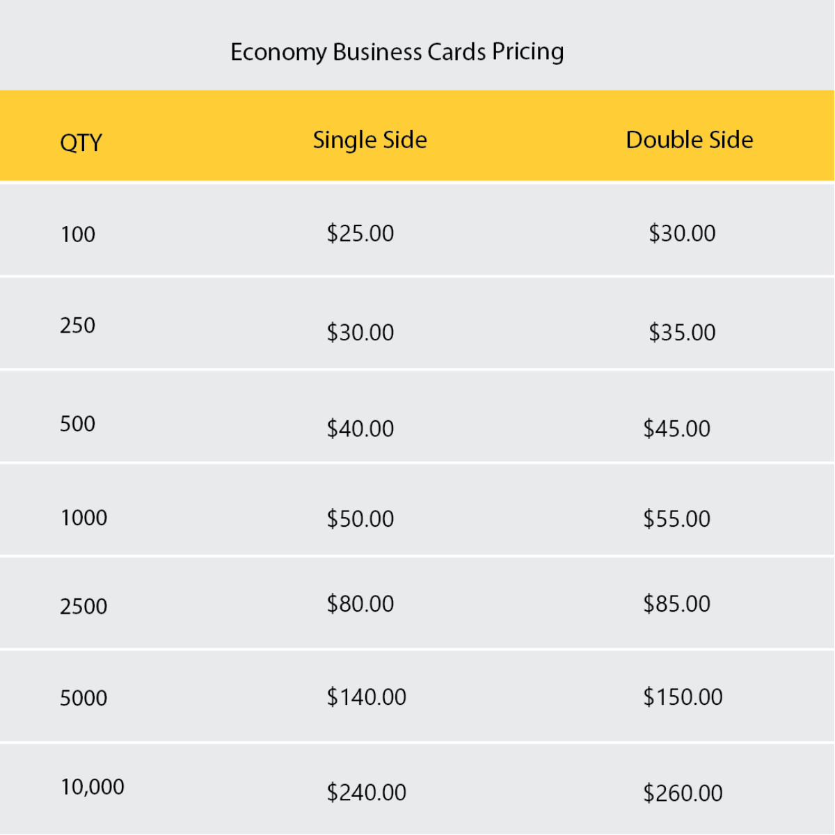 Economy Business Card