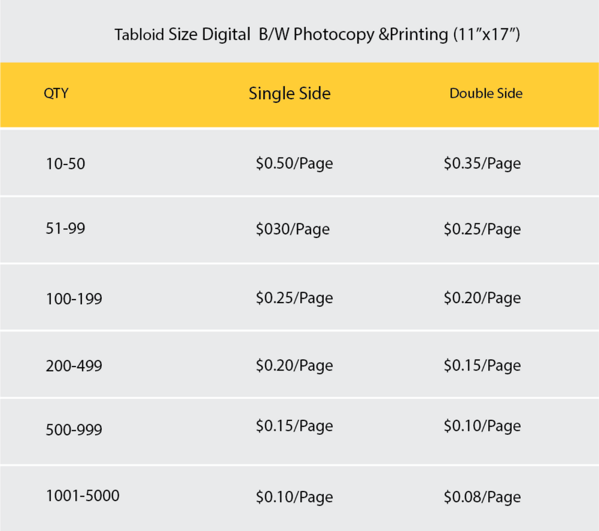 Digital  B/W Photocopy &Printing