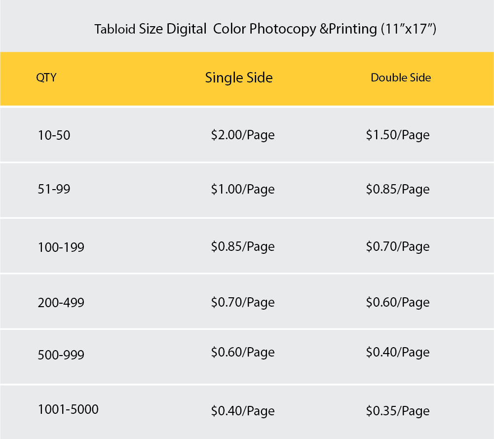 Digital Full color Photocopy &Printing